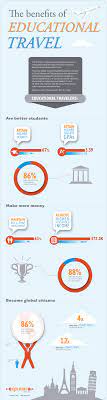 Pin By Explorica On Educational Travel Educational Travel Education Travel Infographic