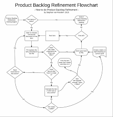 product backlog refinement explained 3 3 scrum org