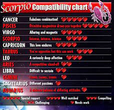 Cancer and gemini come from completely different places. Pin On Entretenimiento