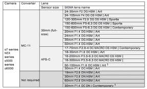 new sigma global vision lens mount converter for sony e