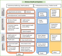 Great healthcare professionals who treat you like a neighbor (because they are). Utilisation Of Quality Antenatal Delivery And Postnatal Care Services In Nepal An Analysis Of Service Provision Assessment Globalization And Health Full Text