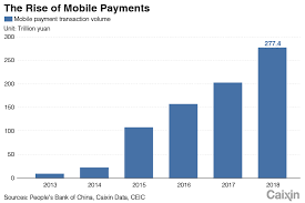 chart of the day chinas mobile payment transaction volume