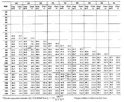 Duct Sizing Charts Tables Energy Models Com Chart