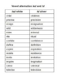 Absent Accent Improve Your English Pronunciation Improve Your English English Vocab Vowel