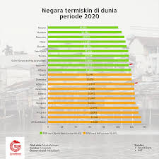 Nyatanya Penduduk Miskin Di Indonesia Jumlahnya Terus Menurun Good News From Indonesia