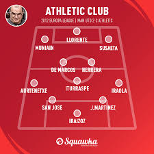 Leeds have been waiting 16 years to return to the premier league and face a tough test in their first game back. Marcelo Bielsa Career Defining Lineups For Leeds United S Saviour