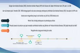 Clerking case 01 maem 3112. Latar Belakang Bskb