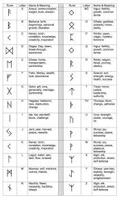 Sigil, rune, love, symbol, symbolism, pagan, sign, heart. Ancient Runes Ring Custom Rune Viking Elder Futhark Pure Silver Tatuaggio Rune Vichinghe Tatuaggi Simbolo E Idee Per Tatuaggi