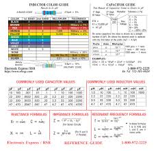 25 Exhaustive Electronic Color Code Chart