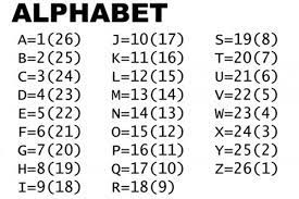 An alphabet is a group of letters that make up each of the sounds of a language. Alphabet Gross Der Geocaching Pod Ca St