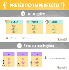 Verbos Imperfec Aprender Espanol Preterito Imperfecto Educacion Espanol
