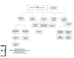 MIAMI-DADE COUNTY OFFICE OF THE INSPECTOR GENERAL