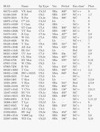 Serie B 2006 07 Table Hd Png Download Kindpng