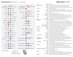 Traduction Officieuse En Francais Des Mementos Sketchup 2016 Et Layout 2016 Tous Les Outils Et Raccourcis De Sketchup 2015 E Layout France Organisation Bureau
