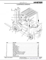 Hyster Challenger H45xm H65xm D177 Forklift Service Parts Manuals Pdf