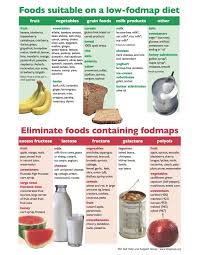 High And Low Fodmap Foods Right Fodmap Diet Ibs Chart