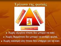 Άθροισμα των γωνιών ενός τριγώνου είναι ίσο με 180 μοίρες, ισχύουν τα εξής: Fwtia H Arxh Toy Kosmoy Kai To Telos Toy Ppt Katebasma