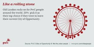 London A Top Choice Of Pwc People If They Were To Leave Their Current City Of Opportunity Urban People Like A Rolling Stone People Around The World