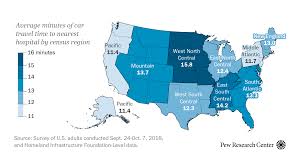 More images for how far is oregon from georgia » How Far Do Urban Suburban And Rural Americans Live From A Hospital Pew Research Center