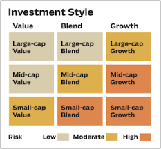 Myinvestingnotes Blogspot My Bullbear Buffett Stock