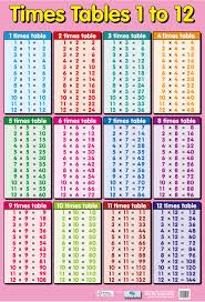 38 Uncommon Blank Times Table Chart Printable