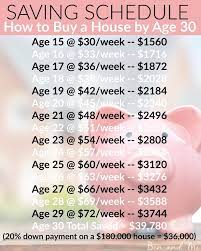 As you save up for a home, you'll need to be intentional about your end game. How To Save Money To Buy A House By Age 30 Simplemost