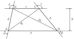 The parallel sides are called the bases of the trapezoid and the other two sides are called the legs or the lateral sides (if they are not parallel; Datei Trapez 01 Png Wikibooks Sammlung Freier Lehr Sach Und Fachbucher