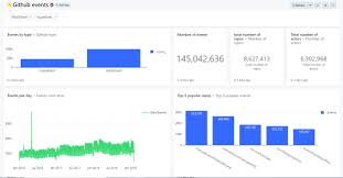 Redash Dashboards Native Connector For Azure Data Explorer Azure Dashboards Sharepoint