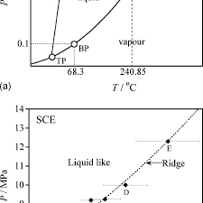 Ethanol Phase Diagram Get Rid Of Wiring Diagram Problem