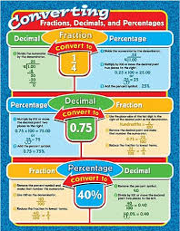 Buy Converting Fractions Decimals And Percentages Chart