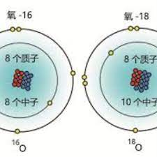 atomic isotope car led lights led lights car led