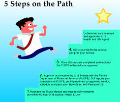 How Should The Life And Health Insurance Agent Prepare For His/Her Career?  - Learn A Living