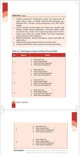 About press copyright contact us creators advertise developers terms privacy policy & safety how youtube works test new features press copyright contact us creators. Keberagaman Agama Dan Kepercayaan Di Sekitar Peserta Didik Dan Uraiannya Brainly Co Id
