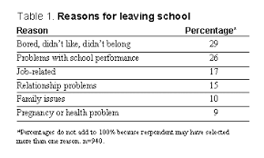 school experiences of high school dropouts