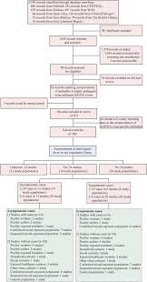 Learn how bird flu spreads and the risks posed by antigenic drift and shift. Serological Evidence Of Human Infections With Highly Pathogenic Avian Influenza A H5n1 Virus A Systematic Review And Meta Analysis Bmc Medicine Full Text