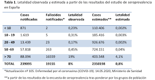 Rincon Del Experto Semes