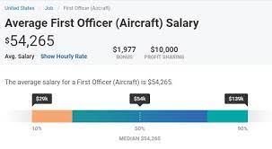 As such, a $50,000 salary would be above the national median and a pretty good salary, of course, dependent on where one lives. Here S How Much Pilots Really Get Paid Aviatorshq