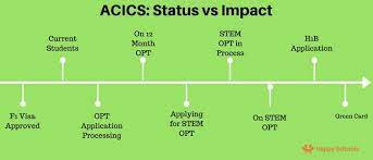 You must make no attempt to alter it in any illegal manner. Acics Loss Of Accreditation Options For F1 Stem Opt Students