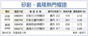Jun 12, 2021 · 驅動ic廠商矽創（8016）本季受惠於拉貨需求強勁，且有漲價效應，5月業績已登上單月歷史新高，單季營收表現可望優於第1季. ç½åµ ç¾©éè¡å¹åµé« è­å¸ æ¬è­ å·¥åæå ±