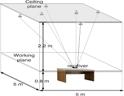 4,823 likes · 4 talking about this. Optimization Of Signal To Noise Ratio For Wireless Light Emitting Diode Communication In Modern Lighting Layouts