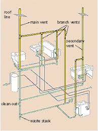 Maybe you would like to learn more about one of these? Basic Plumbing In Basement With Septic System Bathroom Plumbing Shower Plumbing Residential Plumbing
