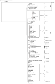 Phylogenetic Tree Constructed From Matk Sequences Of 29 Species Tulips Download Scientific Diagram