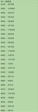 邊日出世最好運？】 日本2019生日運勢排行榜