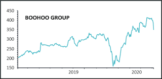 Boohoo Clobbered By Leicester Supplier Factory Allegations Shares Magazine