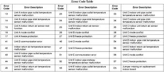 carrier split air conditioner ac error codes