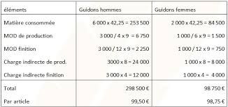 Exercice comptabilité analytique corrigé calculer le coût de production, tutoriel & guide de travaux pratiques en pdf. Cours De Bts Cg Methodes Couts Complets Et Abc Comparaison
