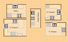 In every kitchen there are 3 main components that make up the 'work triangle'. Detailed All Type Kitchen Floor Plans Review Small Design Ideas