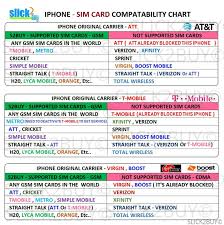 s2buy premium chip auto v12 3 x compatible with iphone 5s to xs unlock any cdma gsm iphones to any gsm networks do not support cdma sim cards 5s