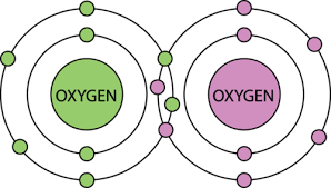 An ionic bond essentially donates an electron to the other atom participating in the bond, while electrons in a covalent bond are shared equally between the atoms. Covalent Bond Ck 12 Foundation