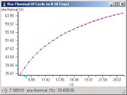 design of a diesel cycle